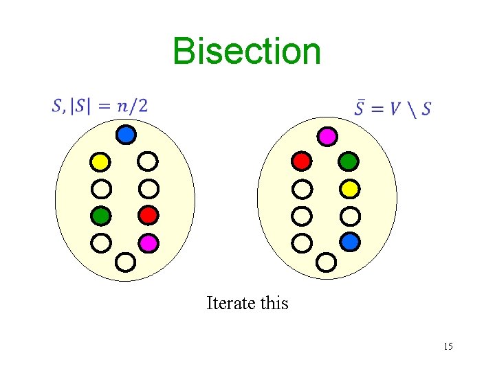 Bisection Iterate this 15 Bisection Iterate this 15