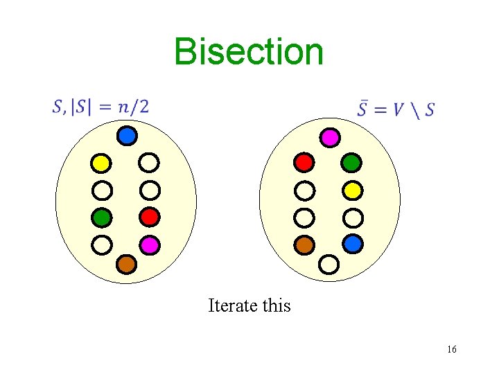 Bisection Iterate this 16 Bisection Iterate this 16