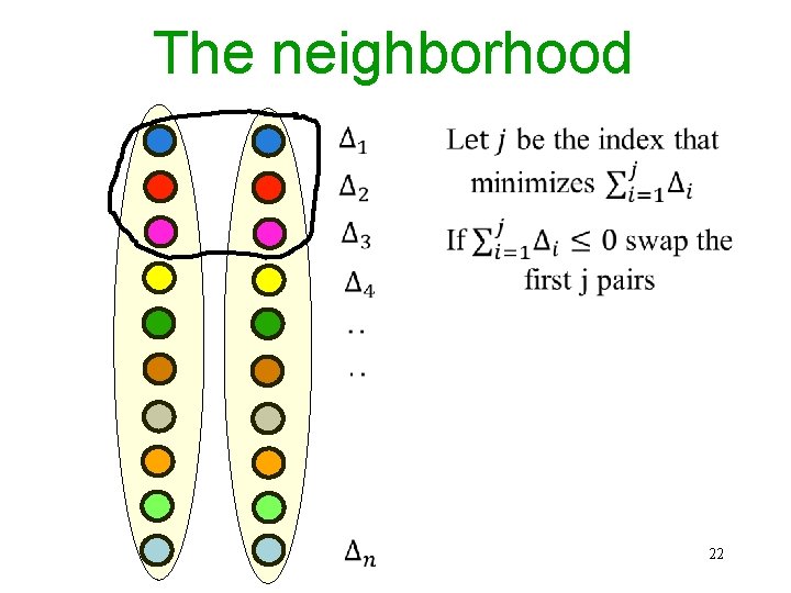 The neighborhood 22 The neighborhood 22