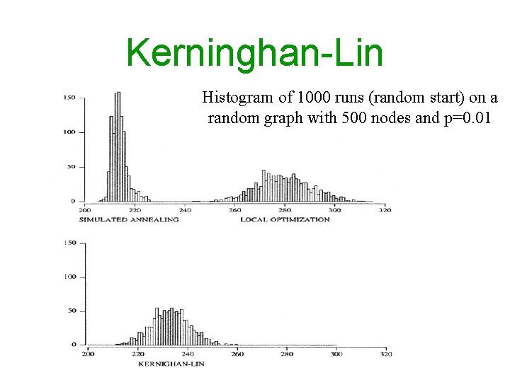Kerninghan-Lin Histogram of 1000 runs (random start) on a random graph with 500 nodes Kerninghan-Lin Histogram of 1000 runs (random start) on a random graph with 500 nodes