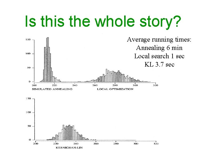 Is this the whole story? Average running times: Annealing 6 min Local search 1 Is this the whole story? Average running times: Annealing 6 min Local search 1