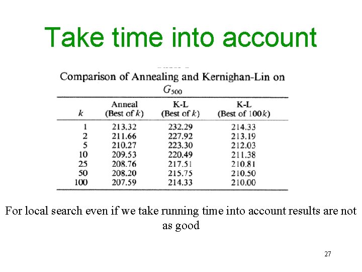 Take time into account For local search even if we take running time into Take time into account For local search even if we take running time into