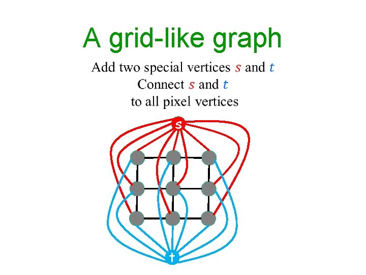A grid-like graph s t A grid-like graph s t