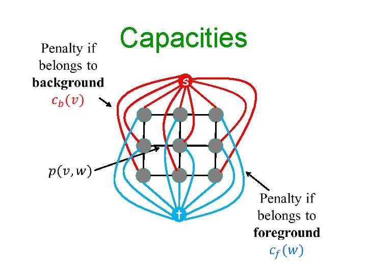 Capacities s t Capacities s t
