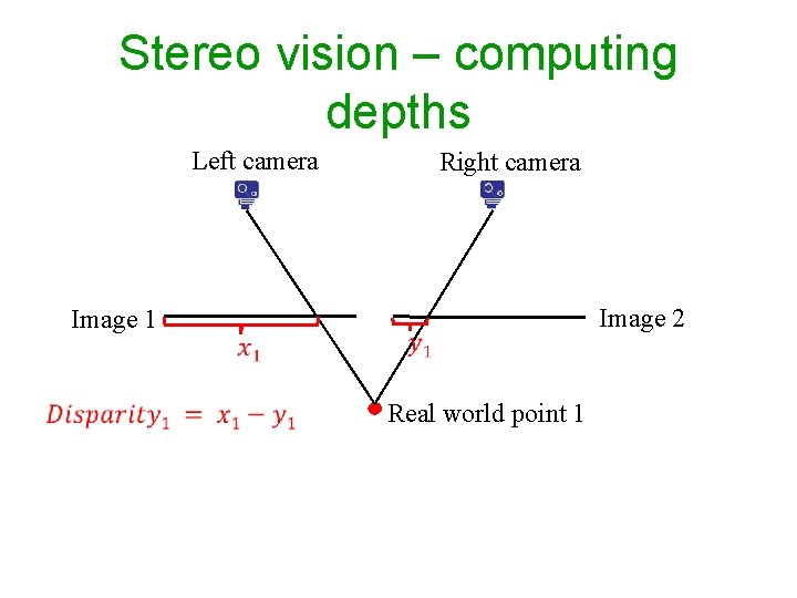 Stereo vision – computing depths Left camera Image 1 Right camera Real world point Stereo vision – computing depths Left camera Image 1 Right camera Real world point