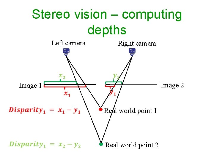 Stereo vision – computing depths Left camera Right camera Image 1 Real world point Stereo vision – computing depths Left camera Right camera Image 1 Real world point