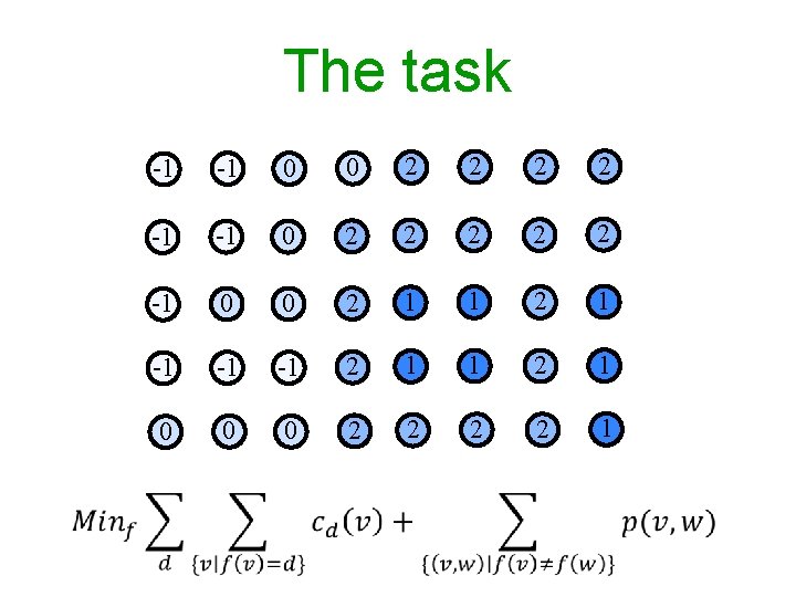 The task -1 -1 0 0 2 2 -1 -1 0 2 2 2 The task -1 -1 0 0 2 2 -1 -1 0 2 2 2