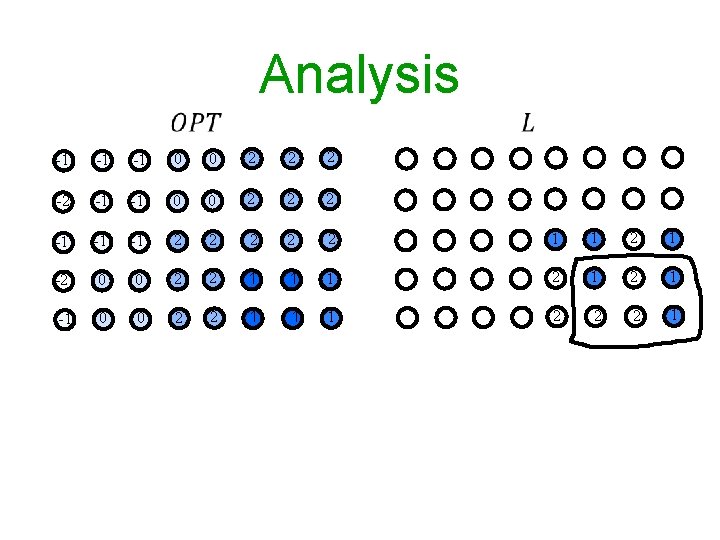 Analysis 2 1 1 2 1 1 1 2 2 2 1 -1 -1 Analysis 2 1 1 2 1 1 1 2 2 2 1 -1 -1