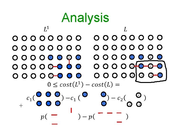 Analysis 1 1 1 2 1 1 1 2 2 2 1 1 1 Analysis 1 1 1 2 1 1 1 2 2 2 1 1 1