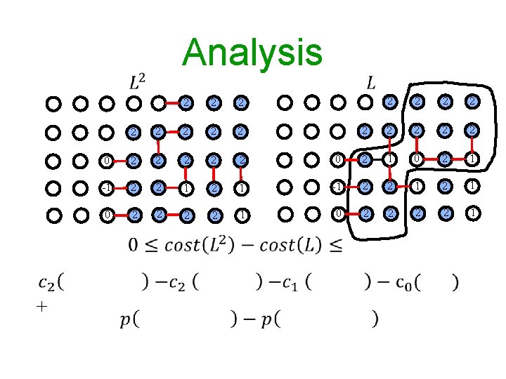 Analysis 2 2 2 2 2 0 2 1 -1 2 2 1 0 Analysis 2 2 2 2 2 0 2 1 -1 2 2 1 0
