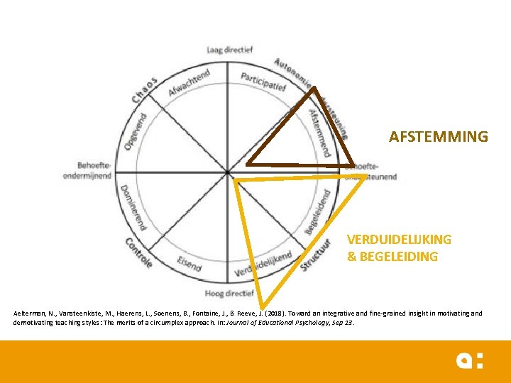 AFSTEMMING VERDUIDELIJKING & BEGELEIDING Aelterman, N. , Vansteenkiste, M. , Haerens, L. , Soenens,