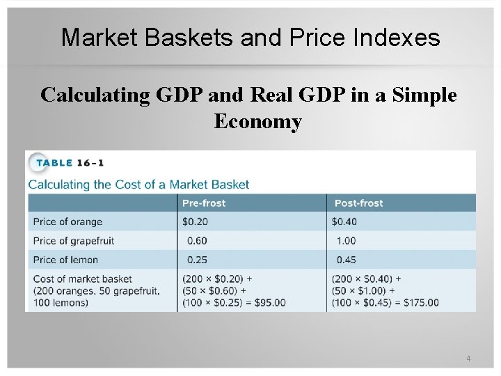 Market Baskets and Price Indexes Calculating GDP and Real GDP in a Simple Economy