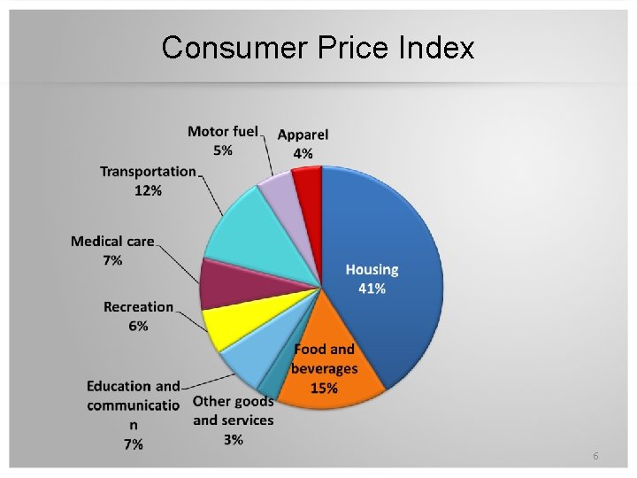 Consumer Price Index 6 Consumer Price Index 6