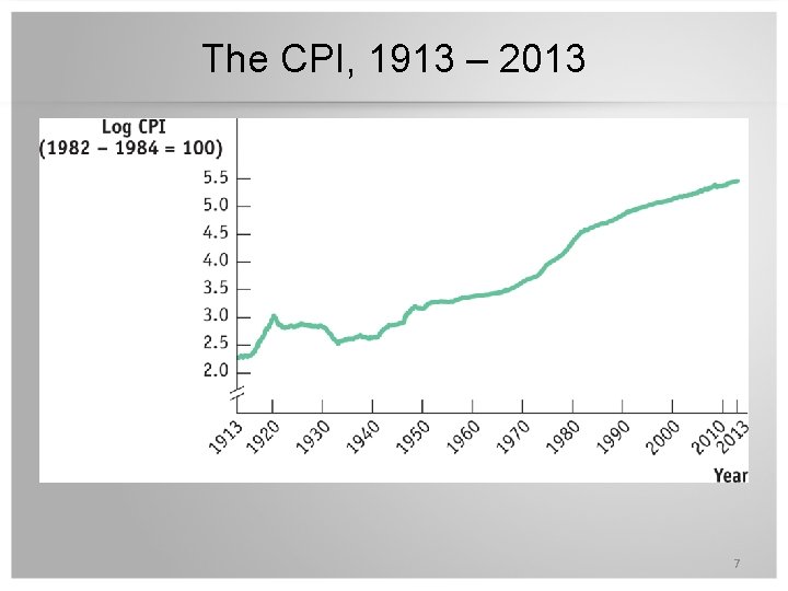 The CPI, 1913 – 2013 7 