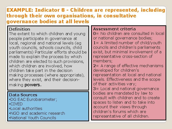 EXAMPLE: Indicator 8 - Children are represented, including through their own organisations, in consultative