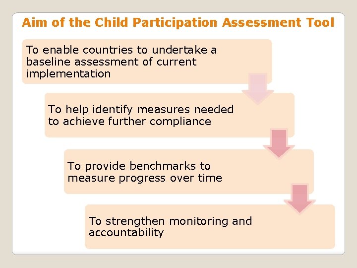 Aim of the Child Participation Assessment Tool To enable countries to undertake a baseline