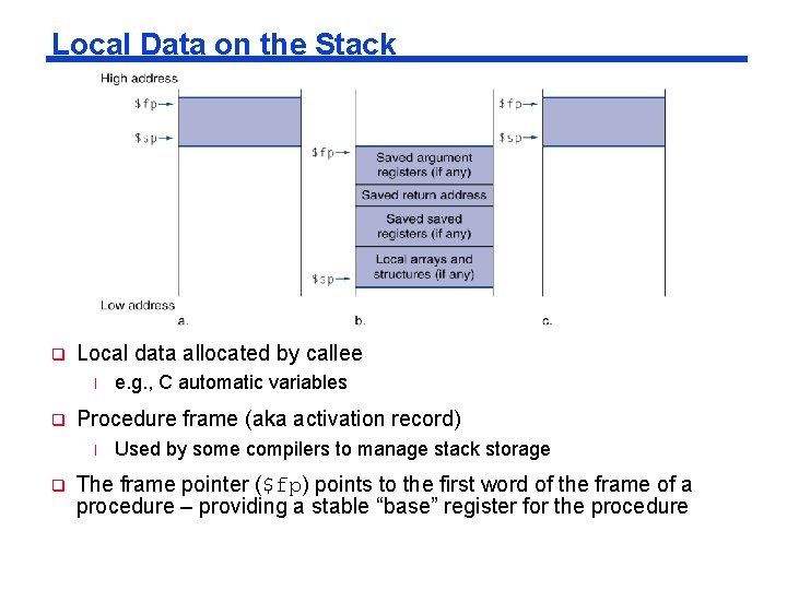 Local Data on the Stack q Local data allocated by callee l q Procedure