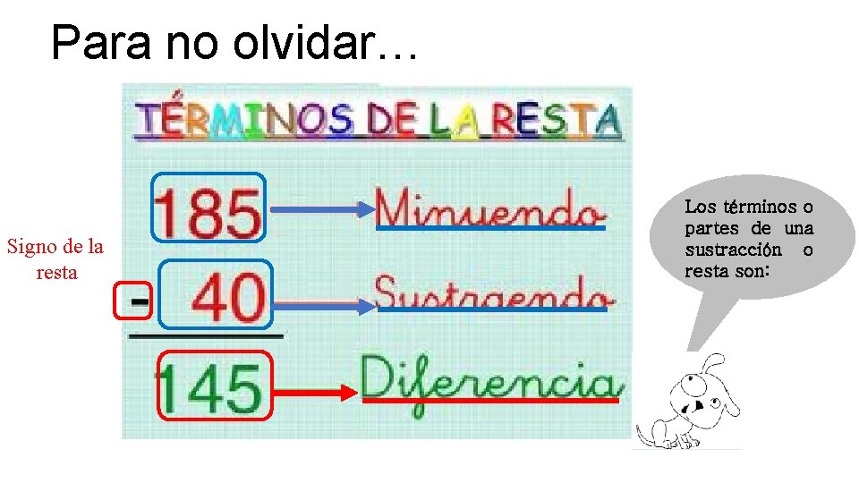 Para no olvidar… Signo de la resta Los términos o partes de una sustracción Para no olvidar… Signo de la resta Los términos o partes de una sustracción