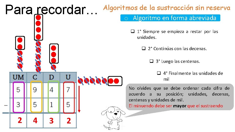 Para recordar… Algoritmos de la sustracción sin reserva o Algoritmo en forma abreviada q Para recordar… Algoritmos de la sustracción sin reserva o Algoritmo en forma abreviada q
