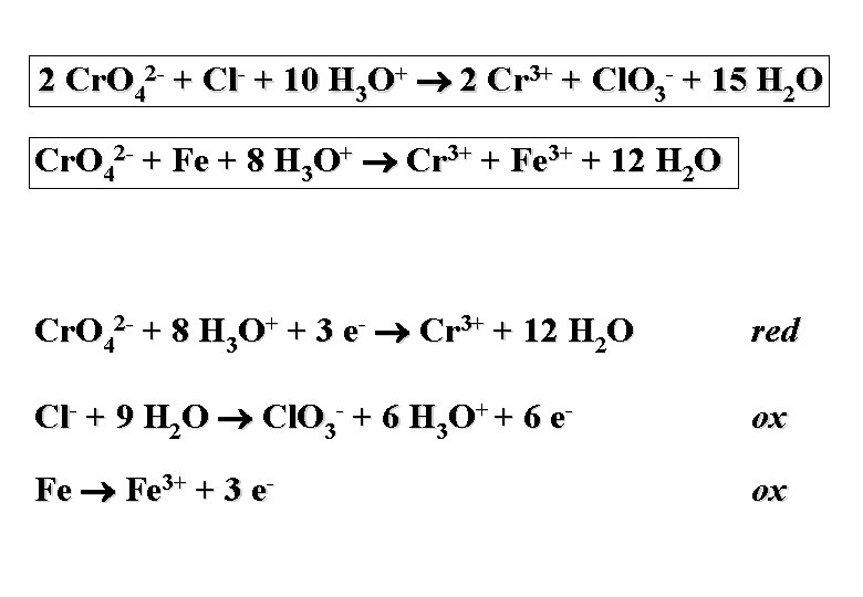 2 Cr. O 42 - + Cl- + 10 H 3 O+ 2 Cr 2 Cr. O 42 - + Cl- + 10 H 3 O+ 2 Cr