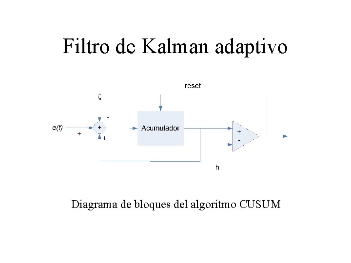 Filtro de Kalman adaptivo Diagrama de bloques del algoritmo CUSUM 