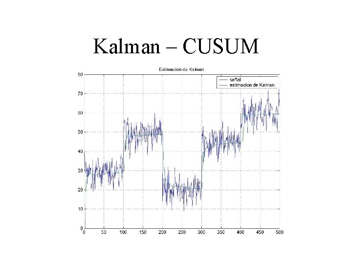 Kalman – CUSUM 