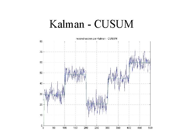 Kalman - CUSUM 