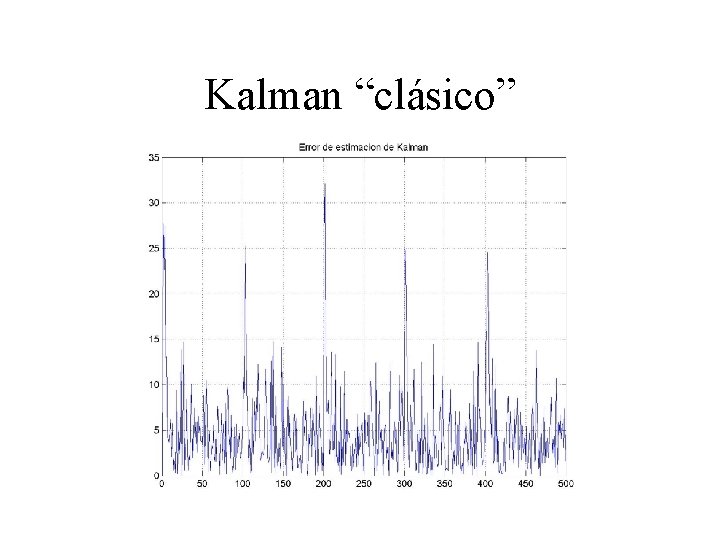 Kalman “clásico” 