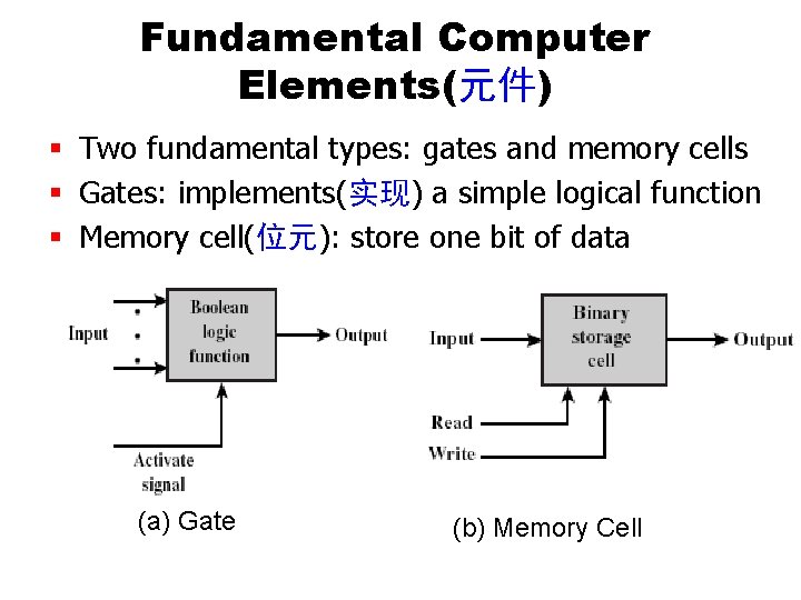 Fundamental Computer Elements(元件) § Two fundamental types: gates and memory cells § Gates: implements(实现) Fundamental Computer Elements(元件) § Two fundamental types: gates and memory cells § Gates: implements(实现)