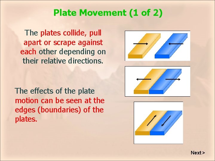 Plate Movement (1 of 2) The plates collide, pull apart or scrape against each