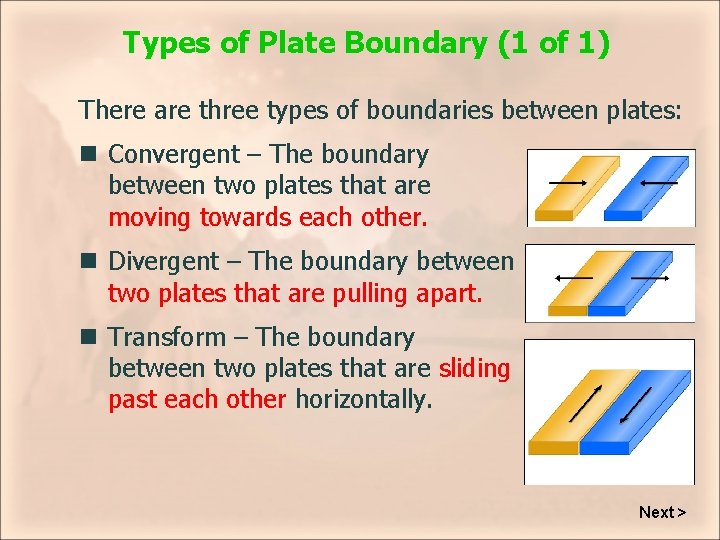 Types of Plate Boundary (1 of 1) There are three types of boundaries between