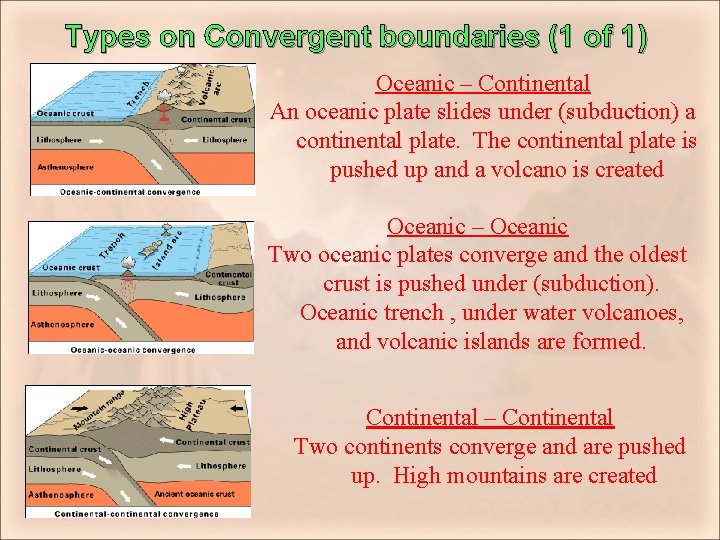 Types on Convergent boundaries (1 of 1) Oceanic – Continental An oceanic plate slides