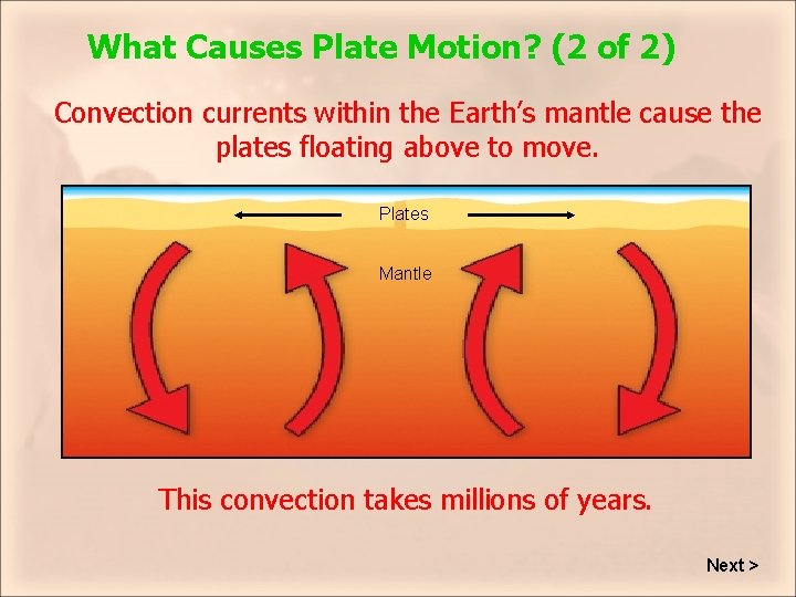 What Causes Plate Motion? (2 of 2) Convection currents within the Earth’s mantle cause