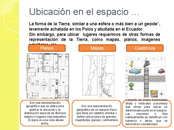 Ubicación en el espacio … La forma de la Tierra, similar a una esfera