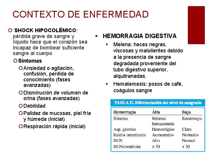 CONTEXTO DE ENFERMEDAD ¡ SHOCK HIPOCOLÉMICO: § HEMORRAGIA DIGESTIVA pérdida grave de sangre y