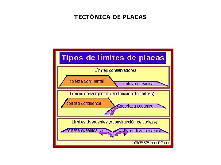 TECTÓNICA DE PLACAS 