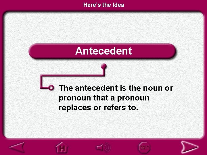 Here’s the Idea Antecedent The antecedent is the noun or pronoun that a pronoun