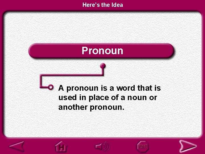 Here’s the Idea Pronoun A pronoun is a word that is used in place