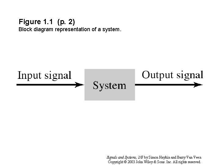 Figure 1. 1 (p. 2) Block diagram representation of a system. Signals and Systems,
