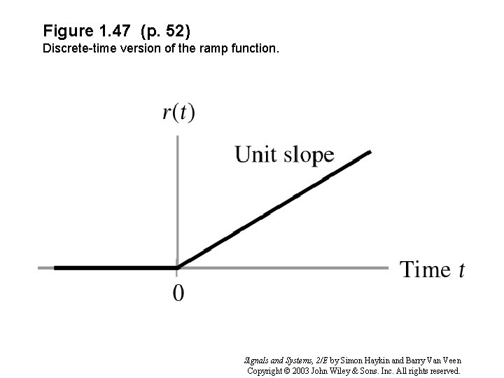 Figure 1 1 p 2 Block diagram representation
