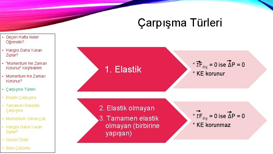 Çarpışma Türleri • Geçen Hafta Neler Öğrendik? • Hangisi Daha Yukarı Zıplar? • “Momentum