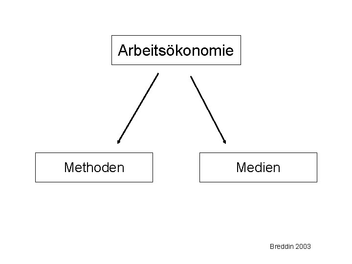 Arbeitsökonomie Methoden Medien Breddin 2003 