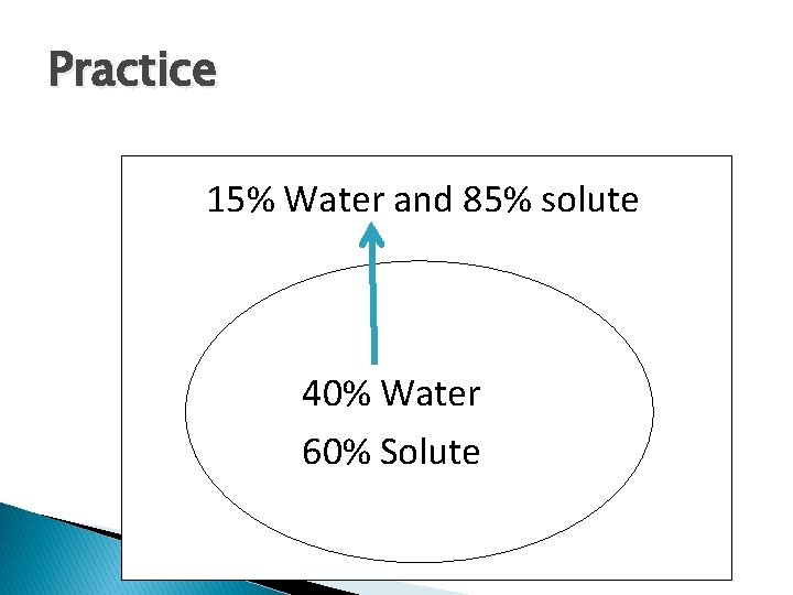 Practice 15% Water and 85% solute 40% Water 60% Solute 