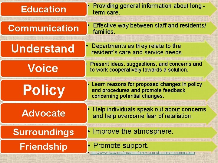 Education • Providing general information about long term care. Communication • Effective way between Education • Providing general information about long term care. Communication • Effective way between