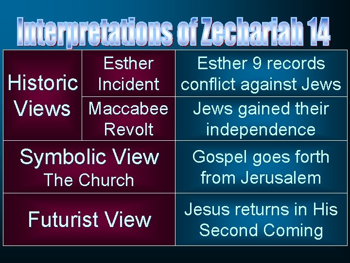 Historic Views Esther 9 records Incident conflict against Jews Maccabee Jews gained their Revolt