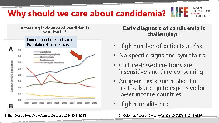 Why should we care about candidemia? Increasing incidence of candidemia worldwide 1 Fungal Infections