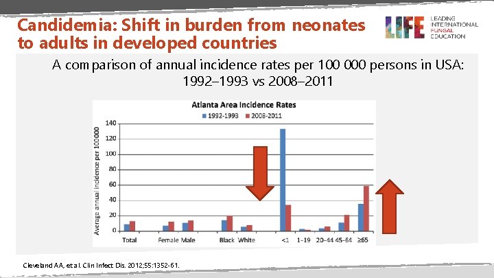 Candidemia: Shift in burden from neonates to adults in developed countries A comparison of