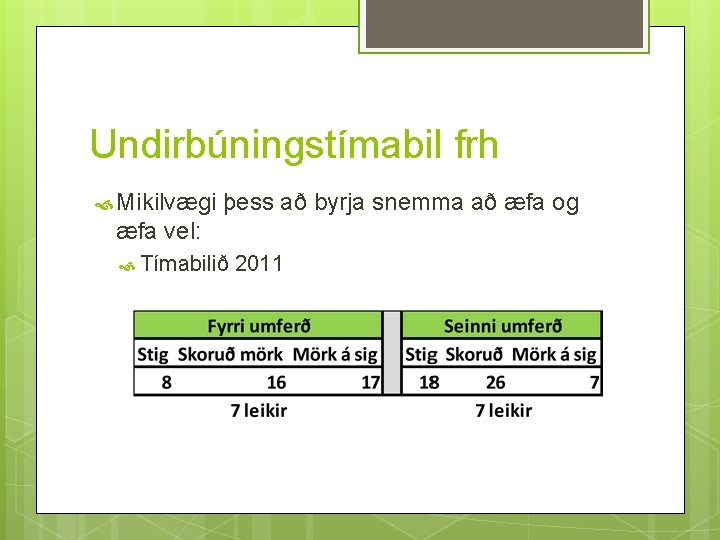 Undirbúningstímabil frh Mikilvægi þess að byrja snemma að æfa og æfa vel: Tímabilið 2011