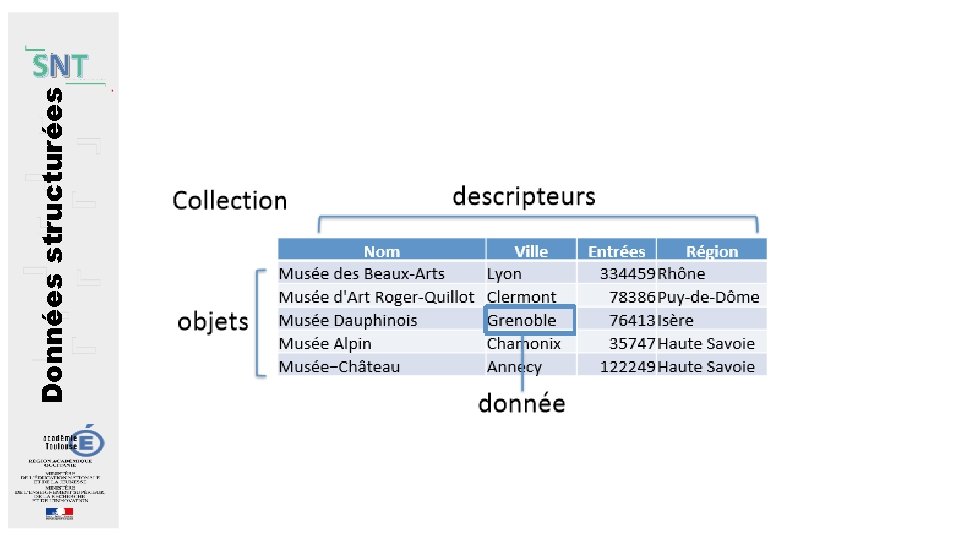 Données structurées SNT 