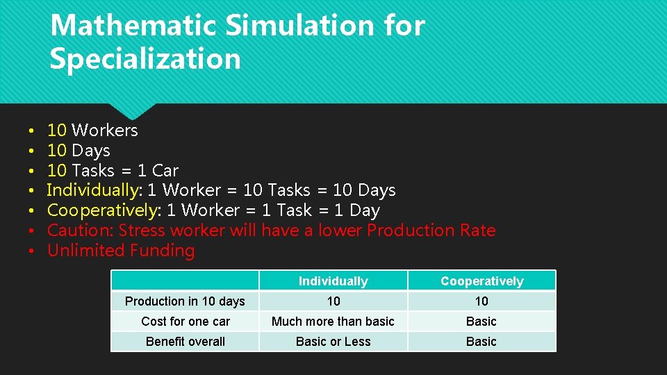Mathematic Simulation for Specialization • • 10 Workers 10 Days 10 Tasks = 1